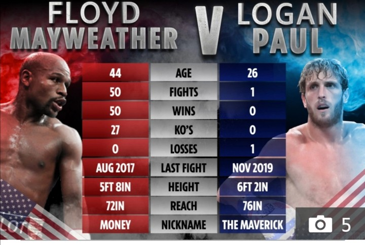 Floyd Mayweather Vs Paul Logan Big Fight Countdown Flor Media Floyd Mayweather Vs Paul Logan Big Fight Countdown Flor Media